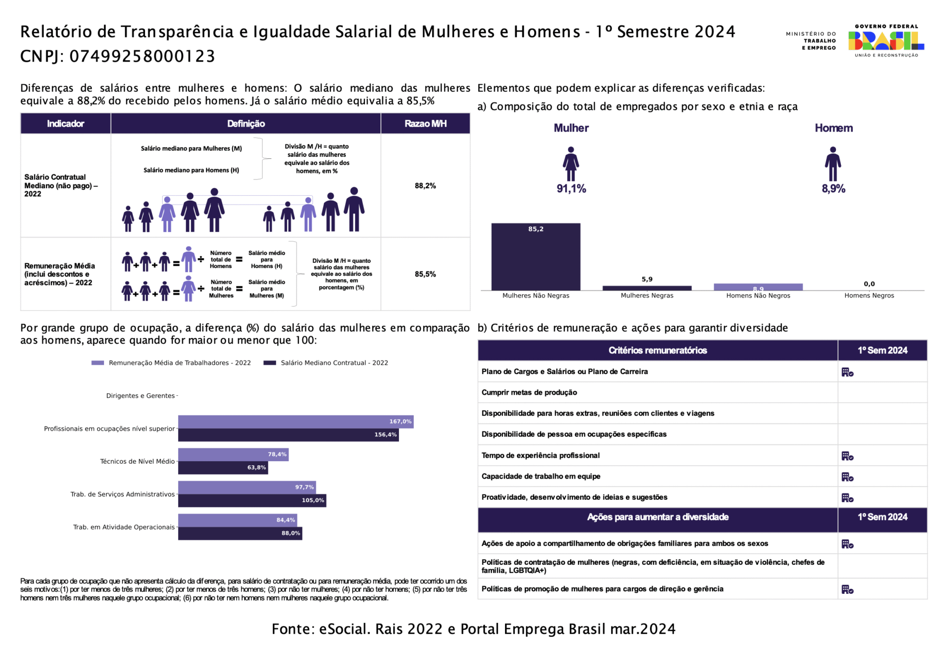 Relatório de Transparência Salarial