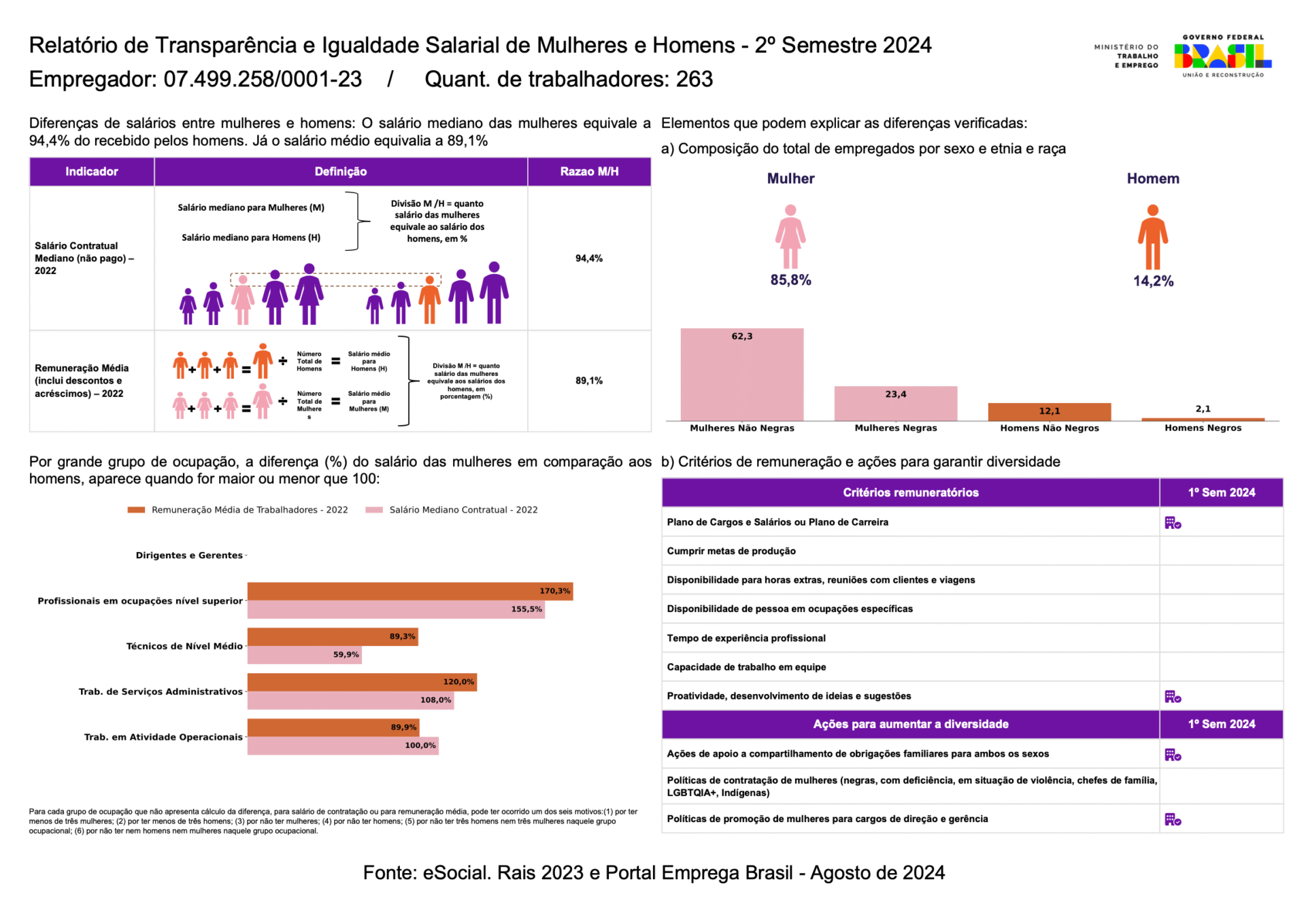 Relatório de Transparência Salarial