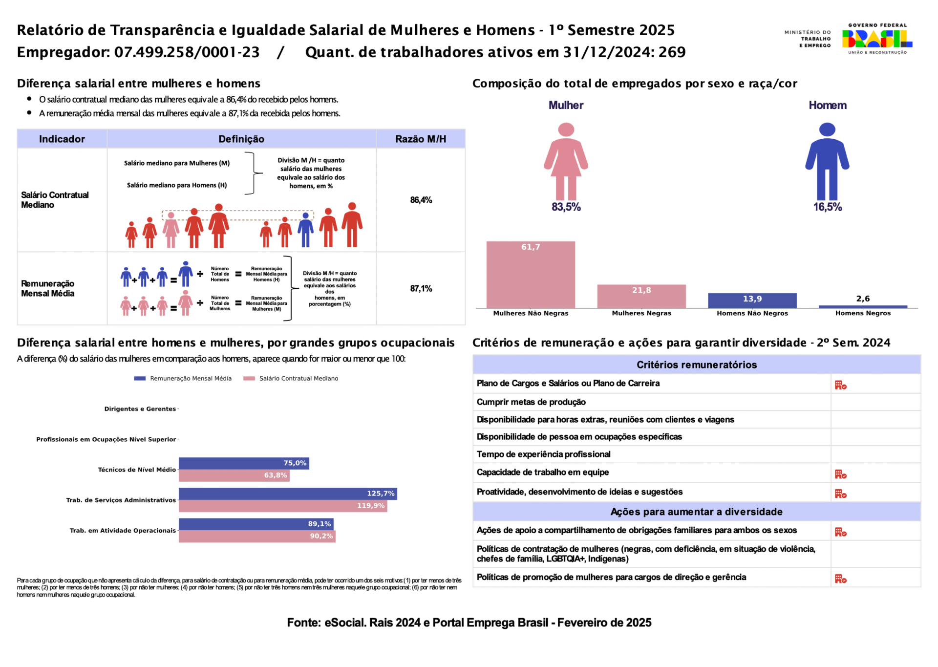 Relatório de Transparência Salarial