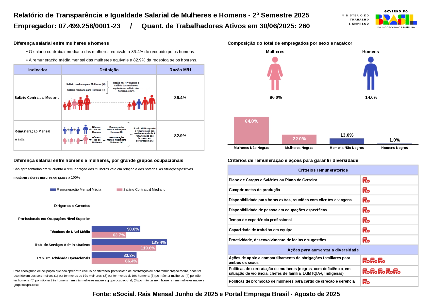Rascunho automático