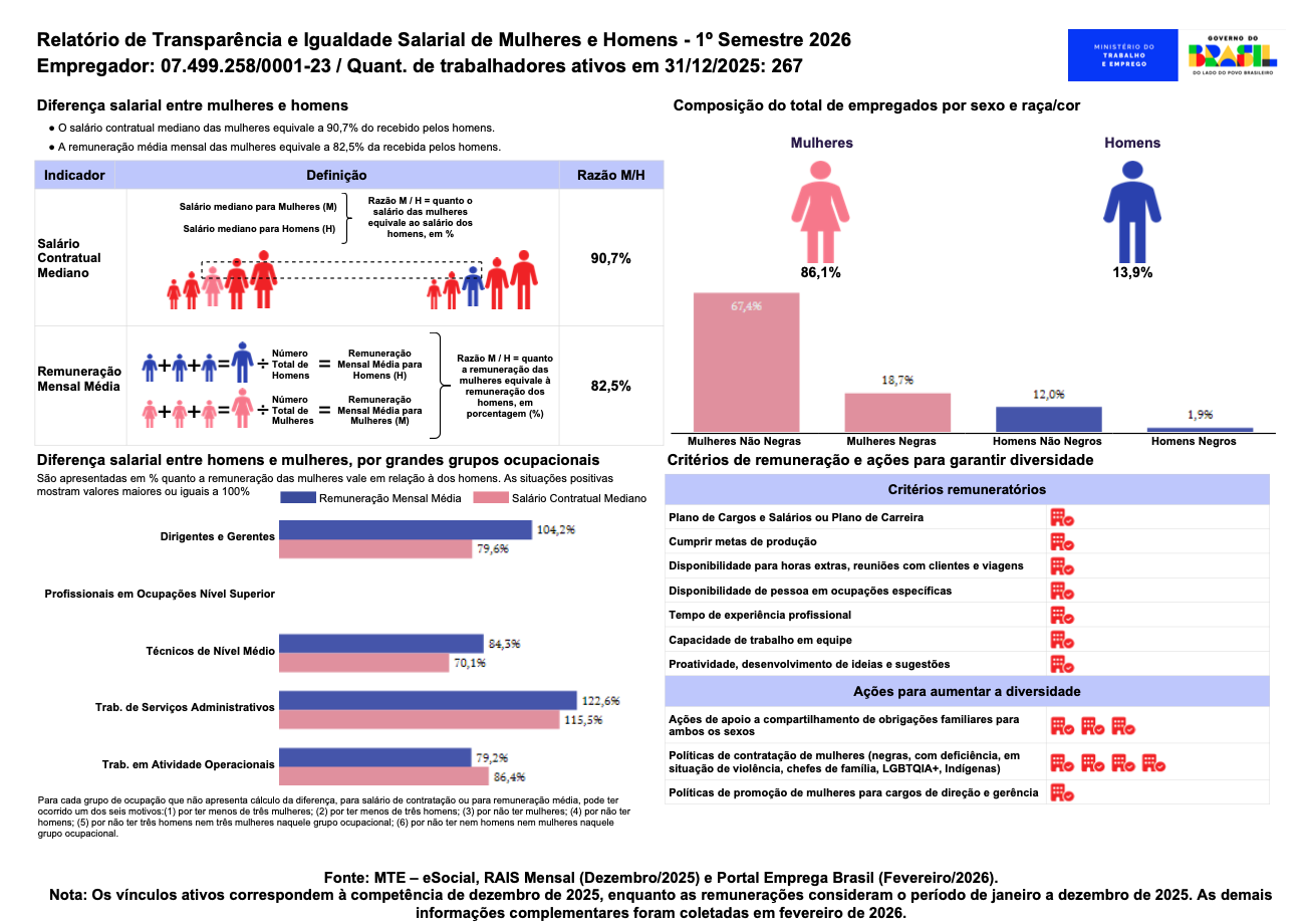 Relatório de Transparência Salarial