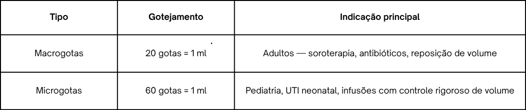 Equipo de Infusão Gravitacional: guia completo para compradores hospitalares